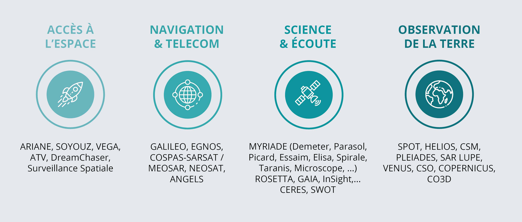 Espace - CS GROUP